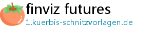 finviz futures